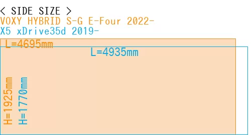 #VOXY HYBRID S-G E-Four 2022- + X5 xDrive35d 2019-